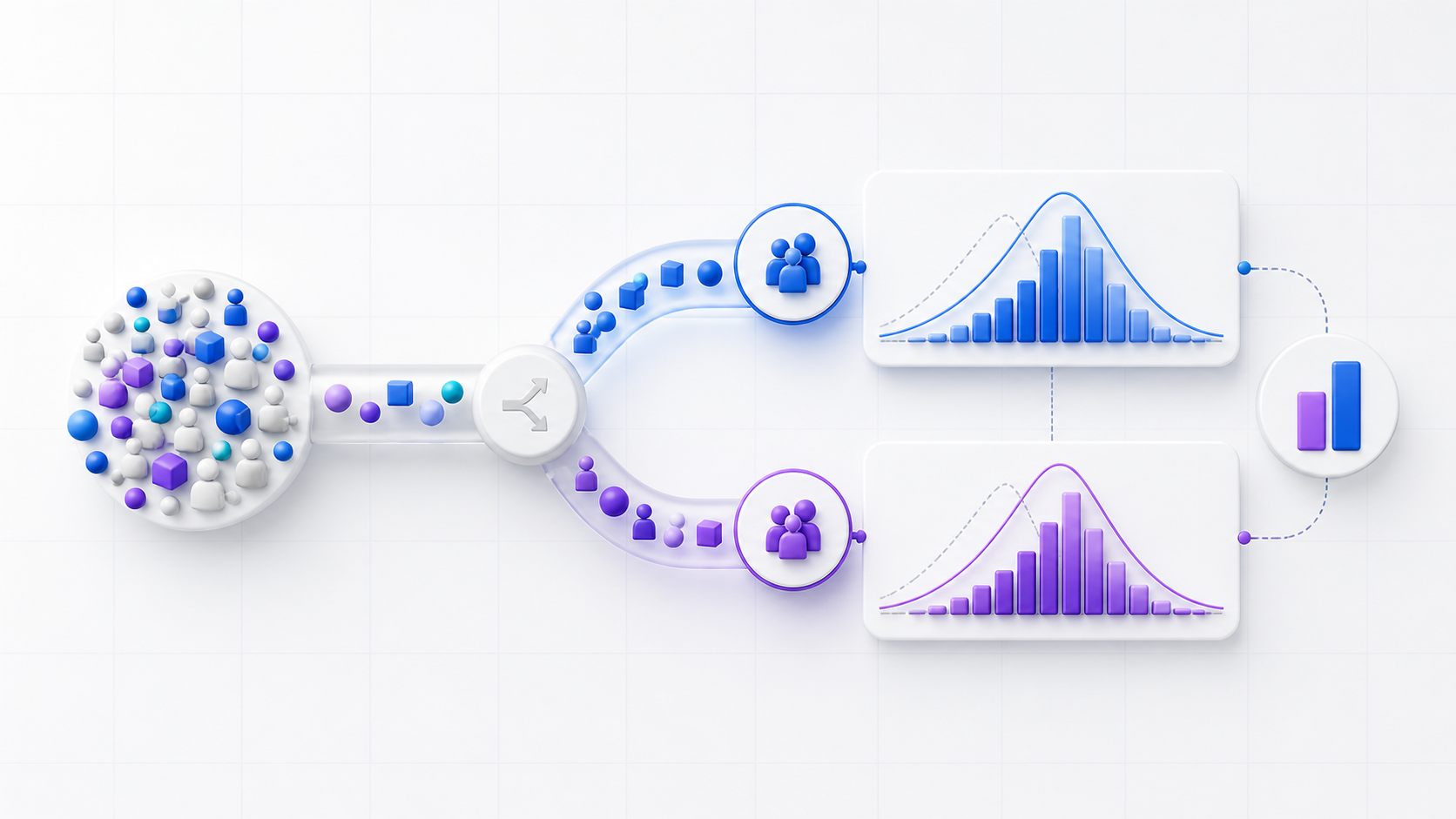 Incrementality testing workflow showing an audience split into treatment and holdout groups, comparable outcomes, and an incremental lift estimate