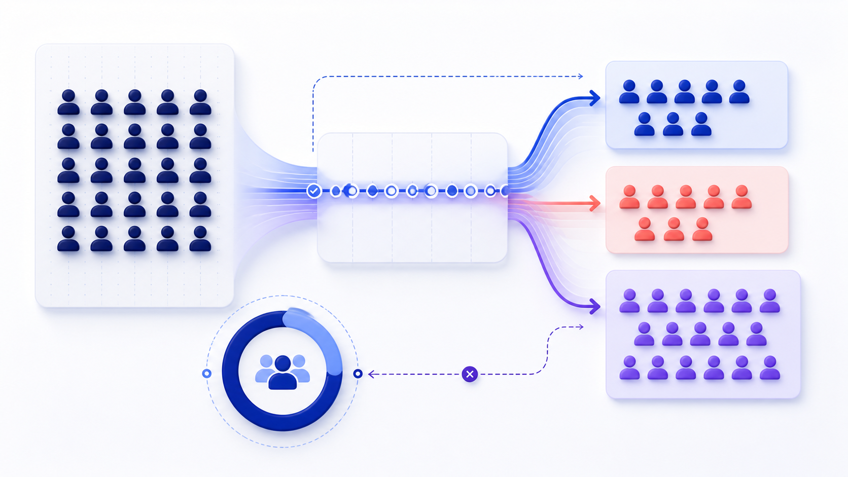 Retention rate formula flow separating a starting cohort into retained users, churned users, and newly acquired users