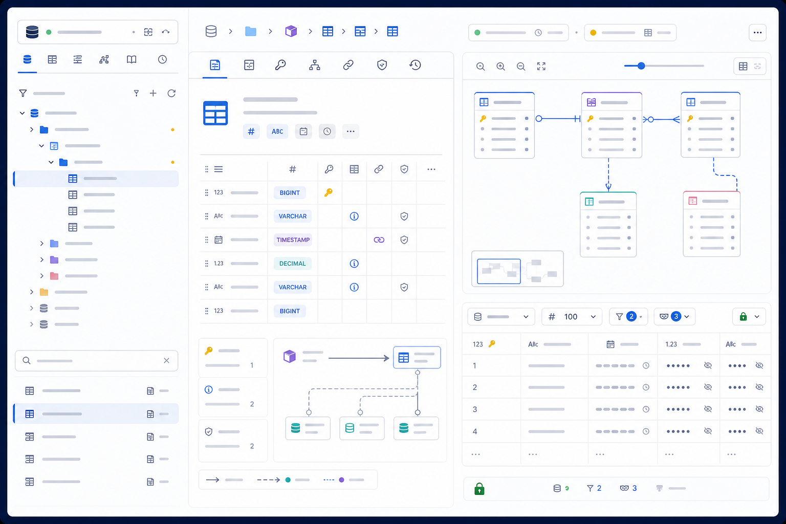 数据库 Schema 浏览工作台：展示限定对象树、字段类型、键与约束、关系视图、血缘和脱敏只读样本