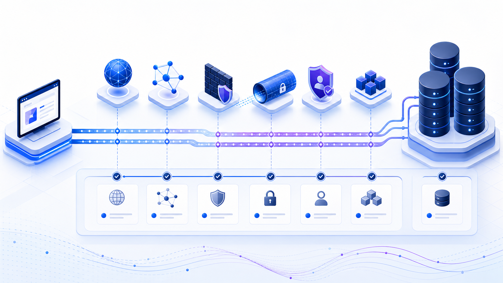 A layered database connection troubleshooting path separates configuration, DNS, network transport, TLS, authentication, pooling, and query readiness