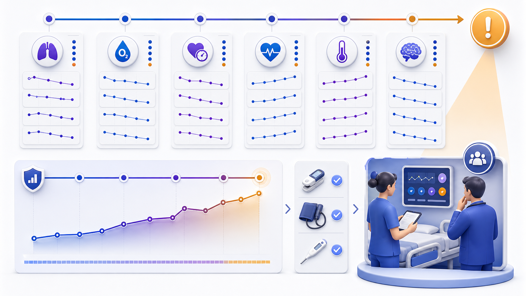 early warning score workflow connecting healthcare data, analytical review, and clinician oversight