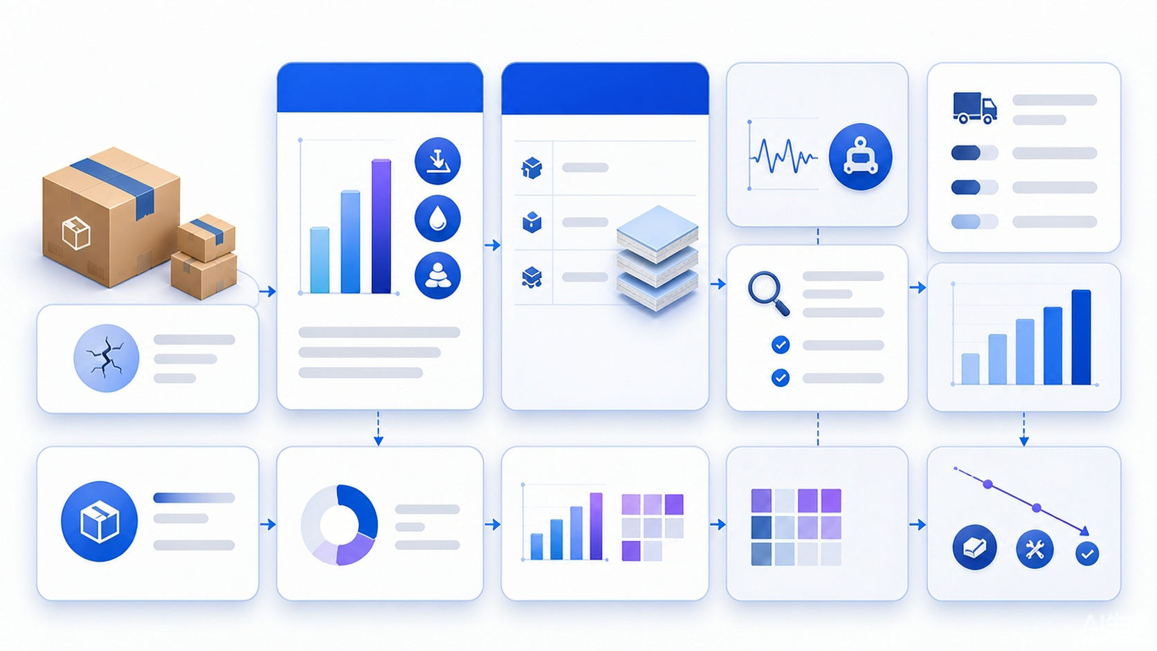 Abstract packaging engineering evidence chain linking product failure mode distribution hazards package specification lab test production quality shipment exposure inspection and mature damage return experiment