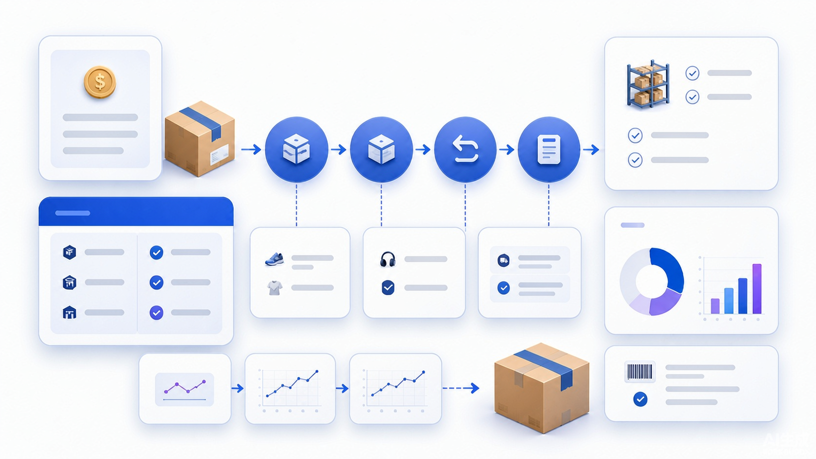 Generic self hosted commerce refund reporting model separating revenue returns values order refund records product lines taxes shipping payment refunds restocks and physical receipts
